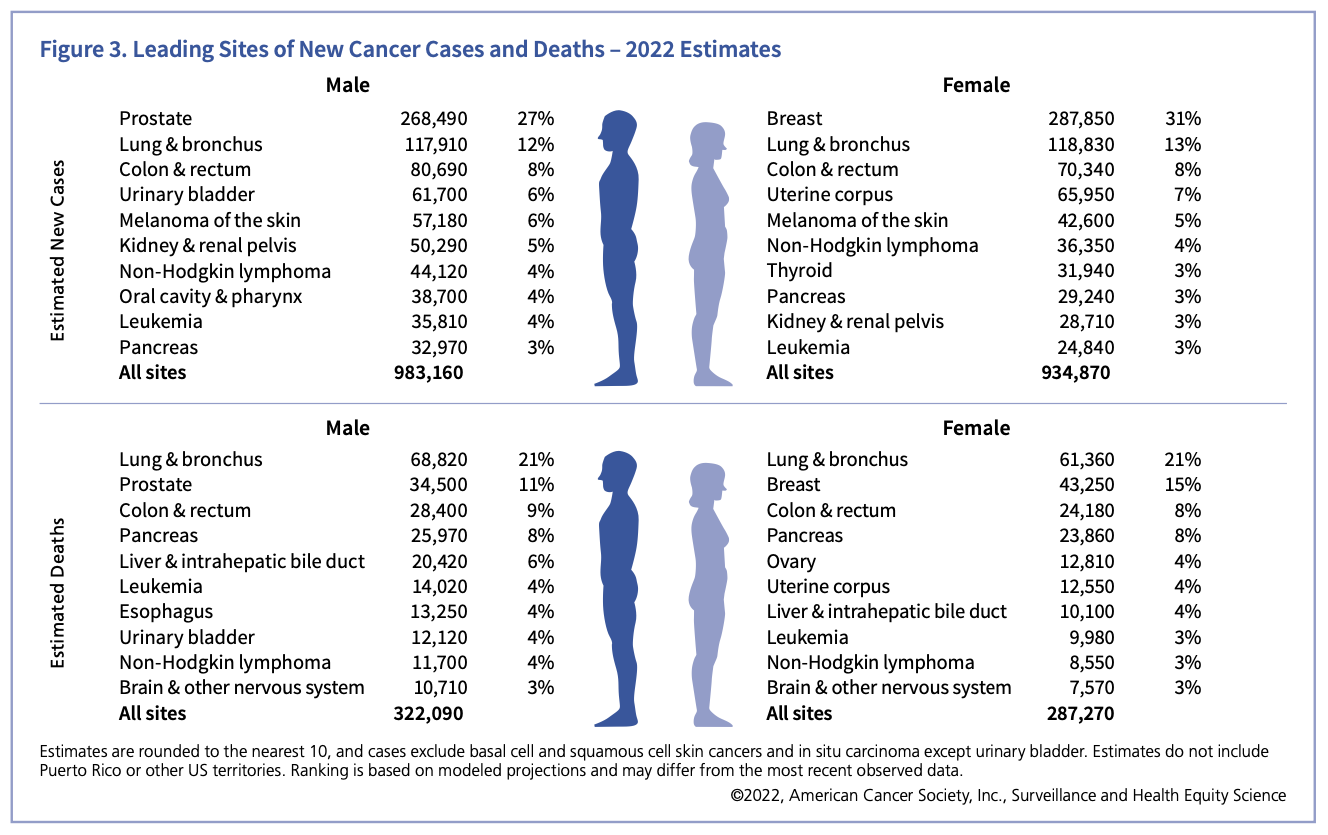 Breakthroughs in Early Cancer Detection