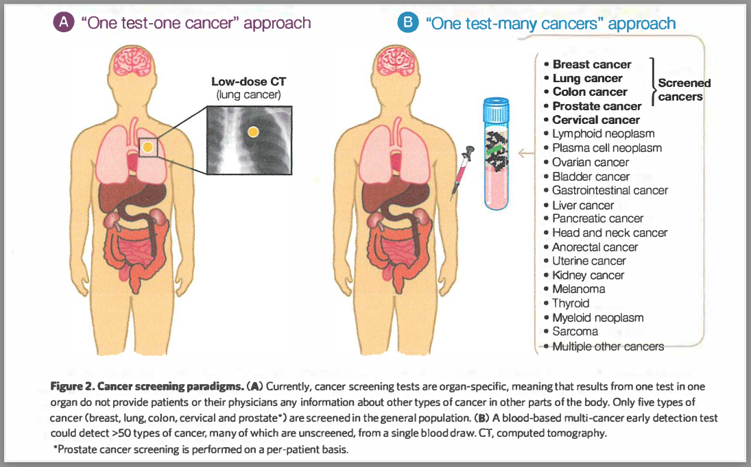 Breakthroughs in Early Cancer Detection